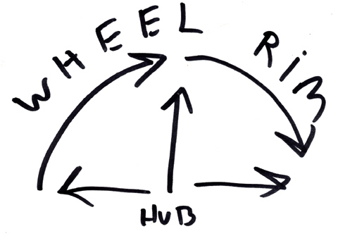 wheelhub.jpg
